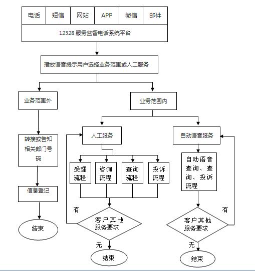 12328(w)O(jin)Ԓϵy(tng)