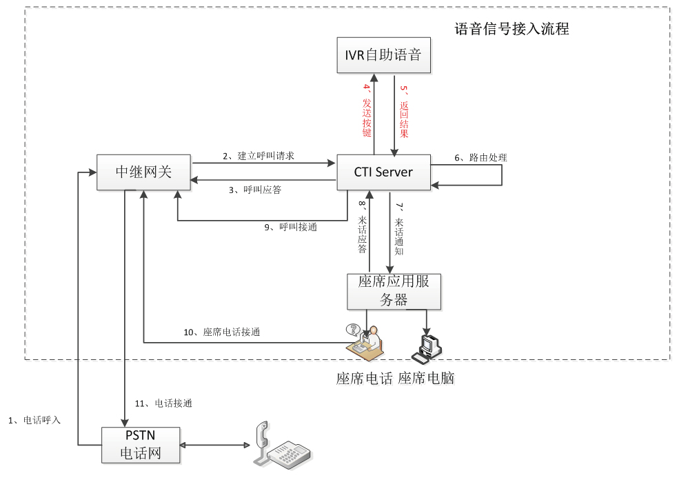 12123ͨȫZ(w)ᾀƽ_ϵy(tng)